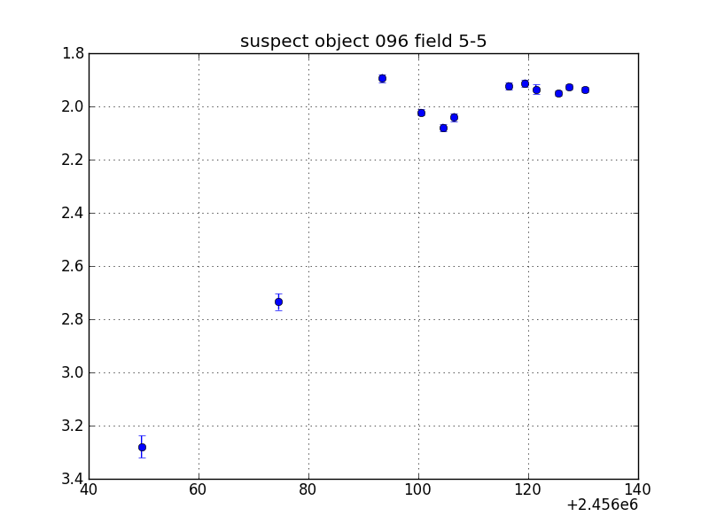 no plot available, curve is too noisy